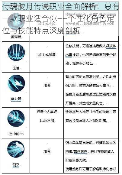 侍魂胧月传说职业全面解析:总有一款职业适合你——个性化角色定位与技能特点深度剖析