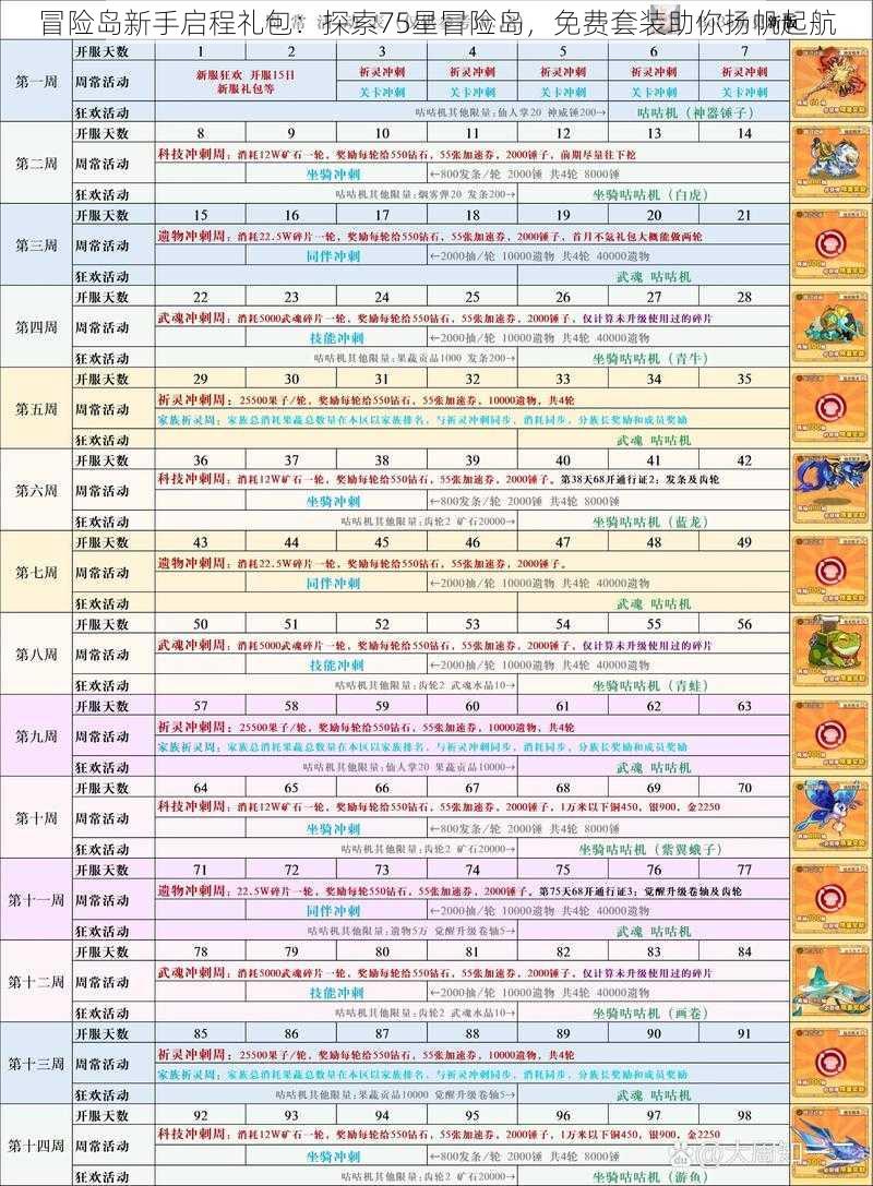 冒险岛新手启程礼包:探索75星冒险岛,免费套装助你扬帆起航