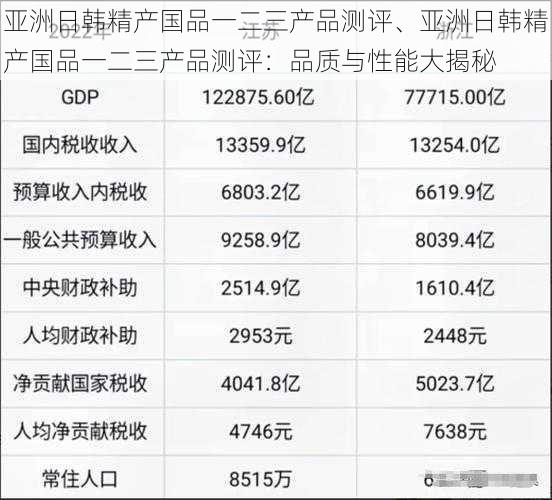 亚洲日韩精产国品一二三产品测评、亚洲日韩精产国品一二三产品测评:品质与性能大揭秘