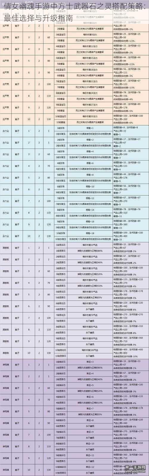 倩女幽魂手游中方士武器石之灵搭配策略:最佳选择与升级指南