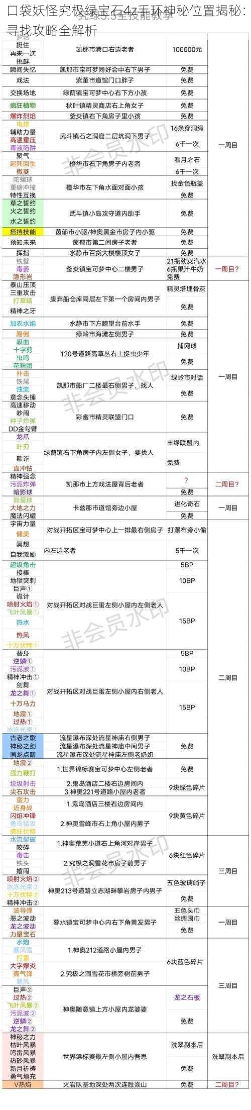 口袋妖怪究极绿宝石4z手环神秘位置揭秘:寻找攻略全解析
