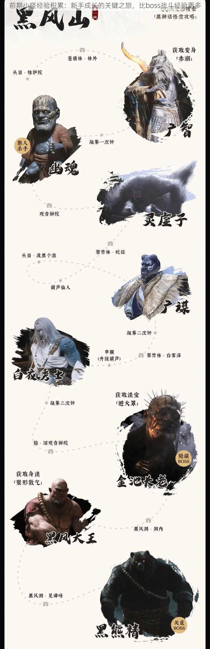 前期小怪经验积累:新手成长的关键之旅,比boss战斗经验更多