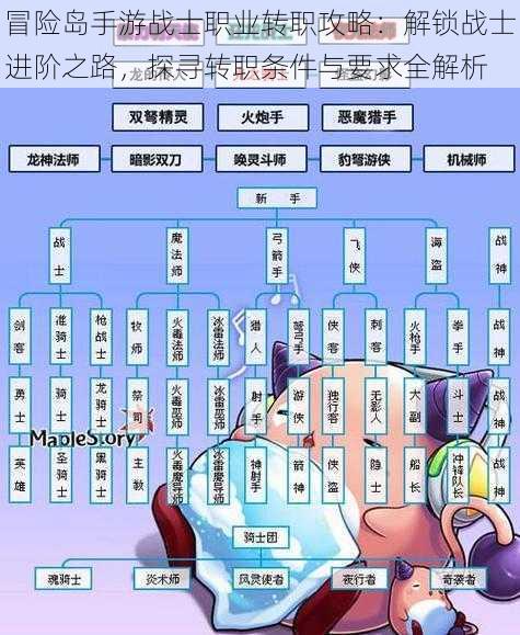 冒险岛手游战士职业转职攻略:解锁战士进阶之路,探寻转职条件与要求全解析
