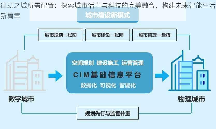 律动之城所需配置:探索城市活力与科技的完美融合,构建未来智能生活新篇章
