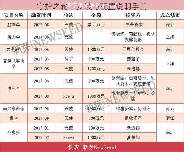 守护之轮:安装与配置说明手册
