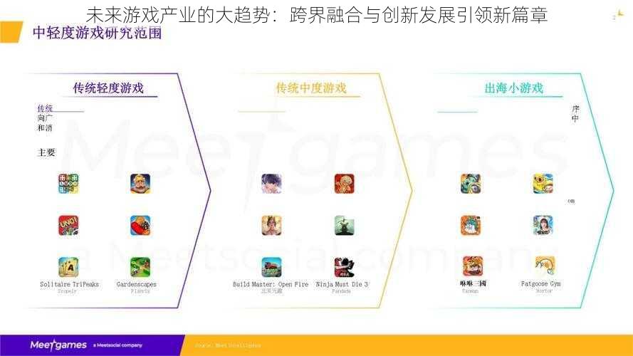 未来游戏产业的大趋势:跨界融合与创新发展引领新篇章
