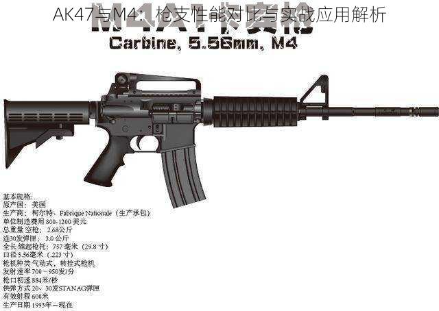 AK47与M4:枪支性能对比与实战应用解析