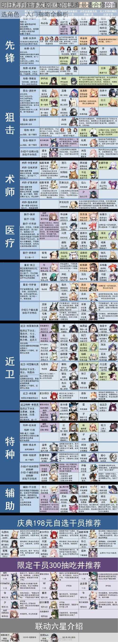明日方舟新手攻略:如何选择最适合你的自选角色,入门指南全解析