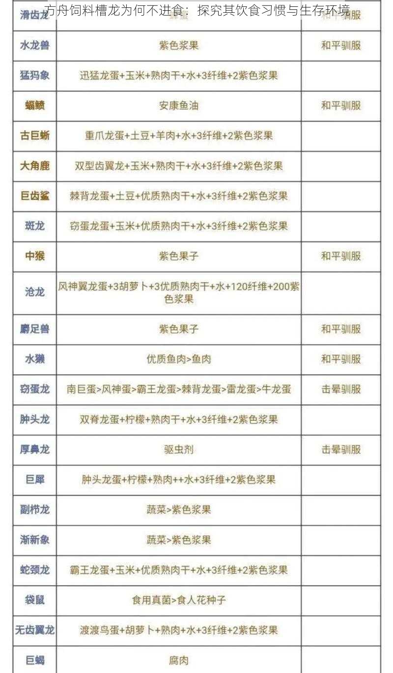 方舟饲料槽龙为何不进食:探究其饮食习惯与生存环境