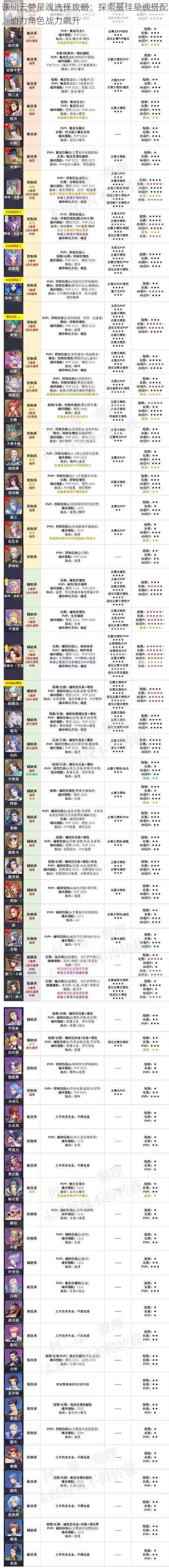 诛仙云梦星魂选择攻略:探索最佳星魂搭配,助力角色战力飙升