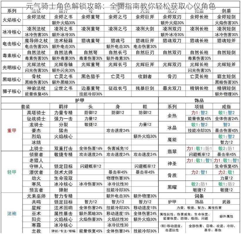 元气骑士角色解锁攻略:全面指南教你轻松获取心仪角色