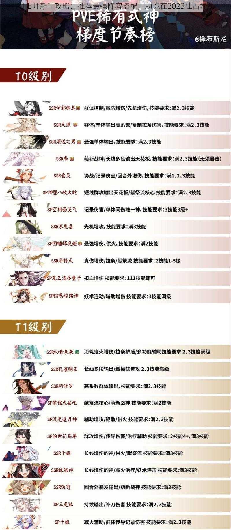 阴阳师新手攻略:推荐最强阵容搭配,助你在2023独占鳌头