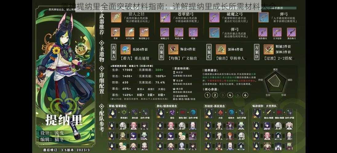 原神提纳里全面突破材料指南:详解提纳里成长所需材料大全