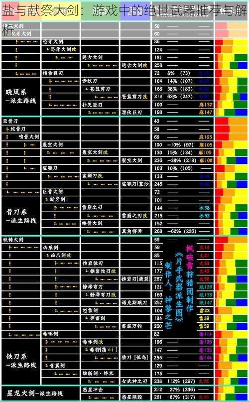 盐与献祭大剑:游戏中的绝世武器推荐与解析
