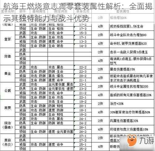 航海王燃烧意志凋零套装属性解析:全面揭示其独特能力与战斗优势