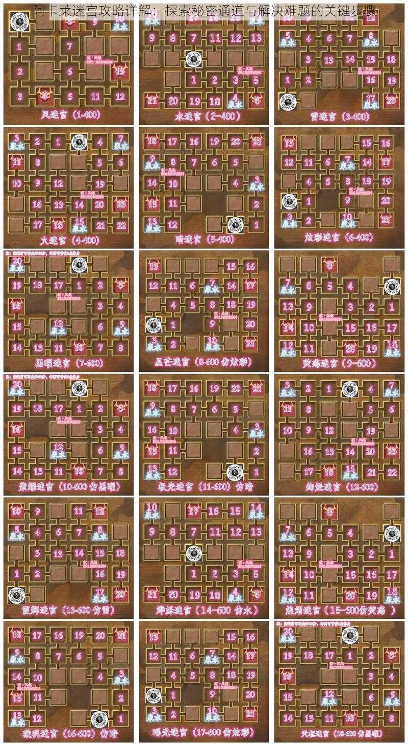 阿卡莱迷宫攻略详解:探索秘密通道与解决难题的关键步骤