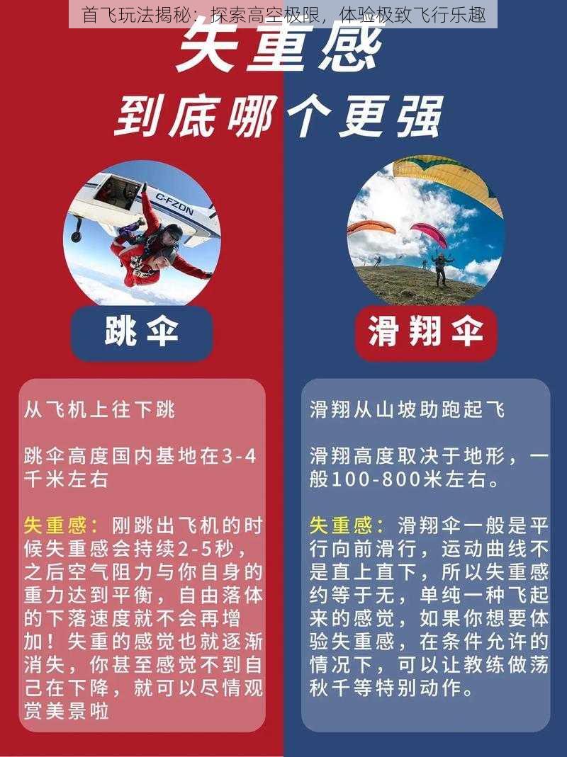 首飞玩法揭秘:探索高空极限,体验极致飞行乐趣