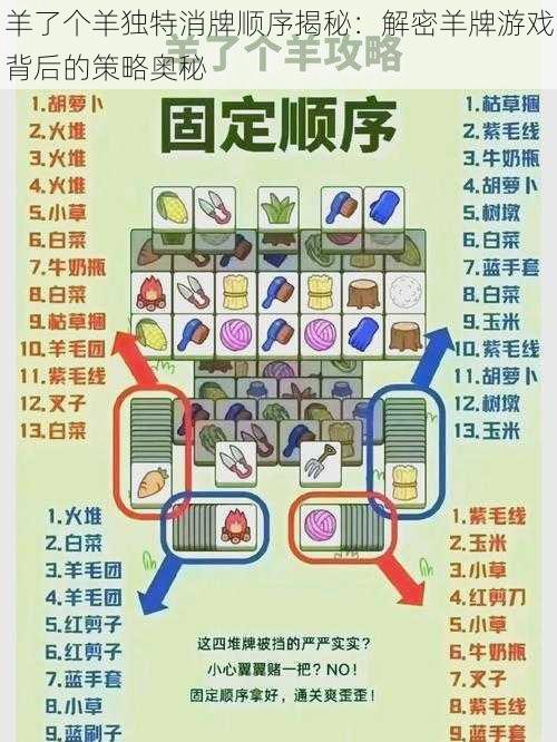 羊了个羊独特消牌顺序揭秘:解密羊牌游戏背后的策略奥秘