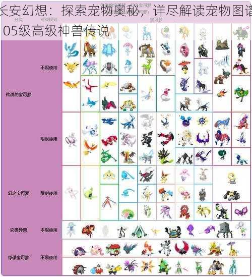 长安幻想:探索宠物奥秘,详尽解读宠物图谱105级高级神兽传说