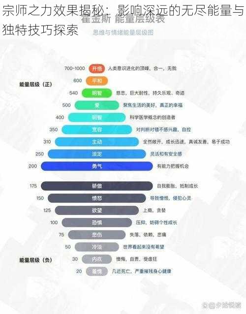 宗师之力效果揭秘:影响深远的无尽能量与独特技巧探索