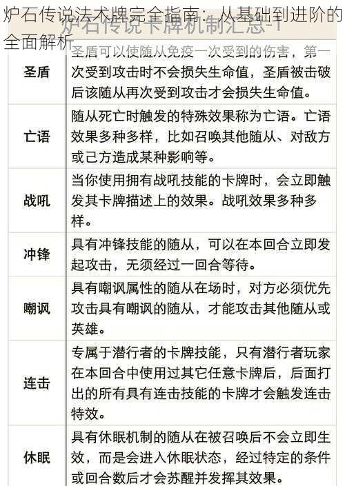 炉石传说法术牌完全指南:从基础到进阶的全面解析