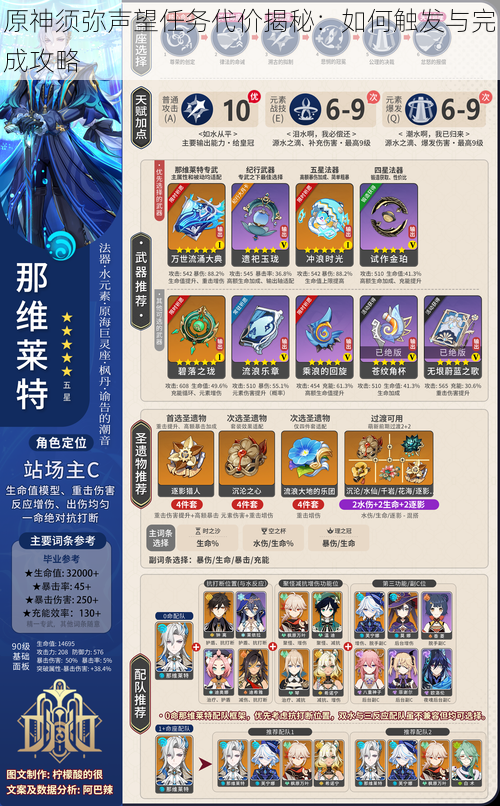 原神须弥声望任务代价揭秘:如何触发与完成攻略