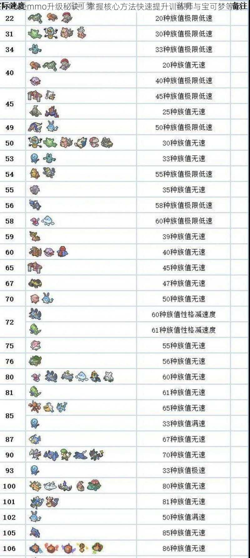 Pokemmo升级秘诀:掌握核心方法快速提升训练师与宝可梦等级