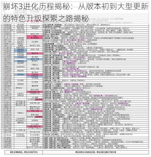崩坏3进化历程揭秘:从版本初到大型更新的特色升级探索之路揭秘