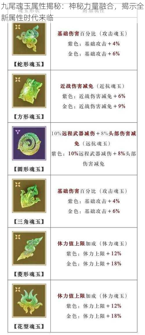 九尾魂玉属性揭秘:神秘力量融合,揭示全新属性时代来临