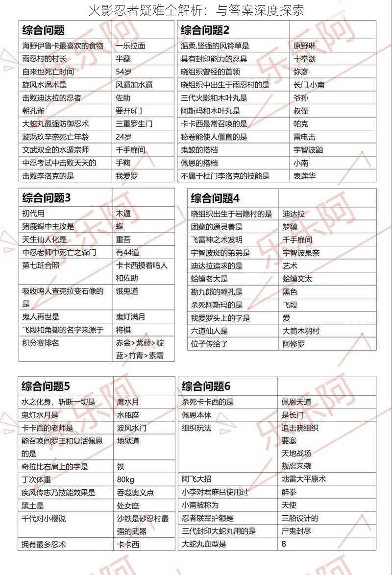 火影忍者疑难全解析:与答案深度探索
