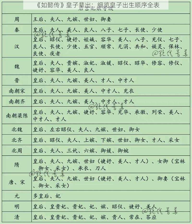 《如懿传》皇子辈出:细览皇子出生顺序全表