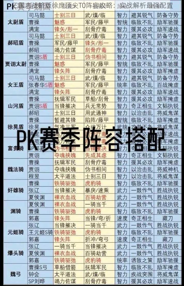 三国志战略版徐庶顶尖T0阵容攻略:实战解析最强配置