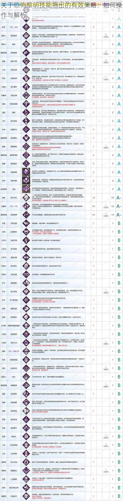 关于恐怖黎明技能拖出的有效策略:如何操作与解析