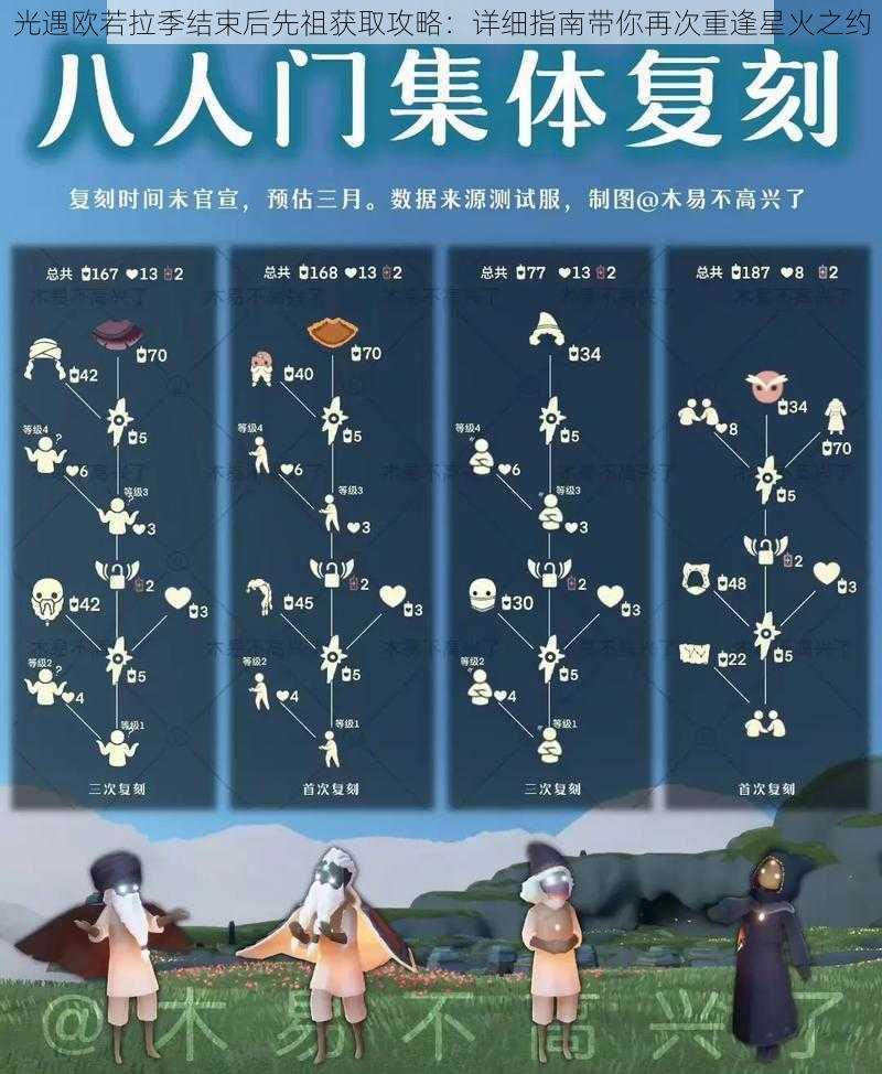光遇欧若拉季结束后先祖获取攻略:详细指南带你再次重逢星火之约