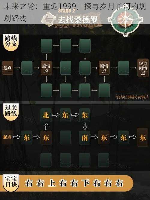 未来之轮:重返1999,探寻岁月长河的规划路线
