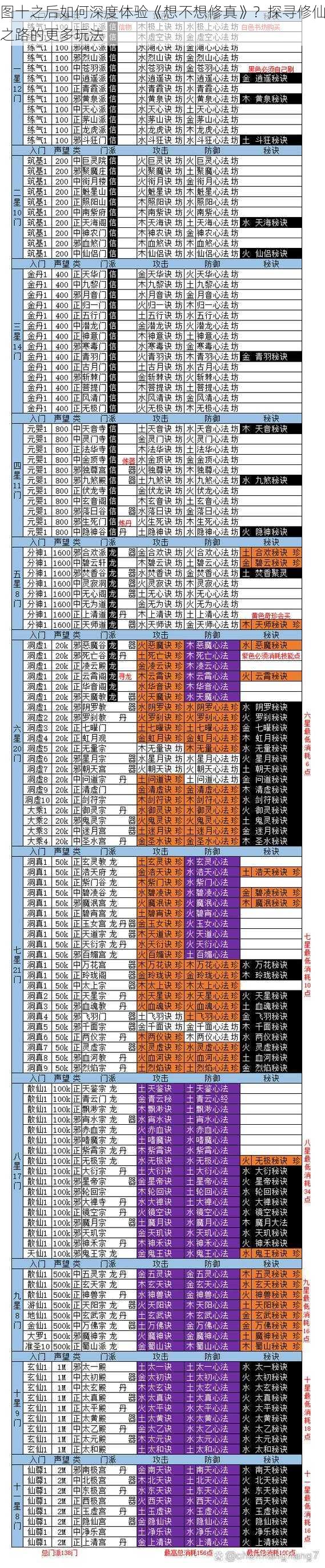 图十之后如何深度体验《想不想修真》?探寻修仙之路的更多玩法