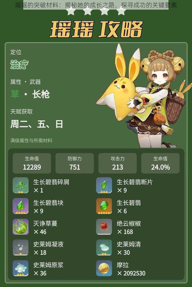 瑶瑶的突破材料:揭秘她的成长之路,探寻成功的关键要素
