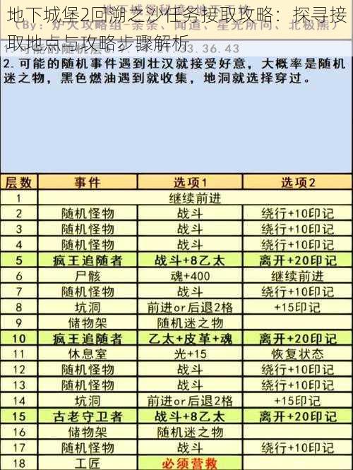 地下城堡2回溯之沙任务接取攻略:探寻接取地点与攻略步骤解析