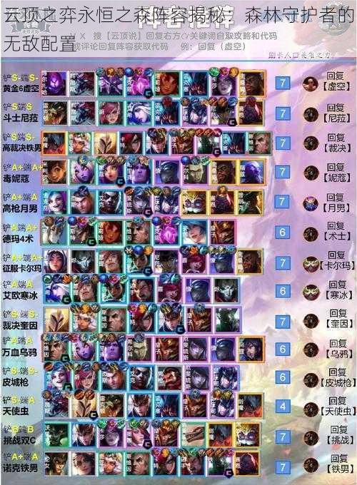 云顶之弈永恒之森阵容揭秘:森林守护者的无敌配置
