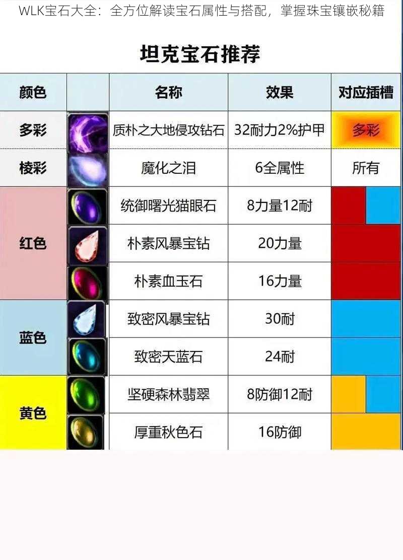 WLK宝石大全:全方位解读宝石属性与搭配,掌握珠宝镶嵌秘籍