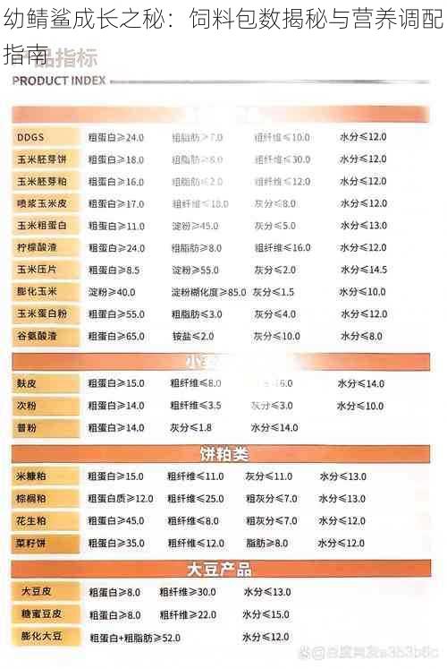 幼鲭鲨成长之秘:饲料包数揭秘与营养调配指南