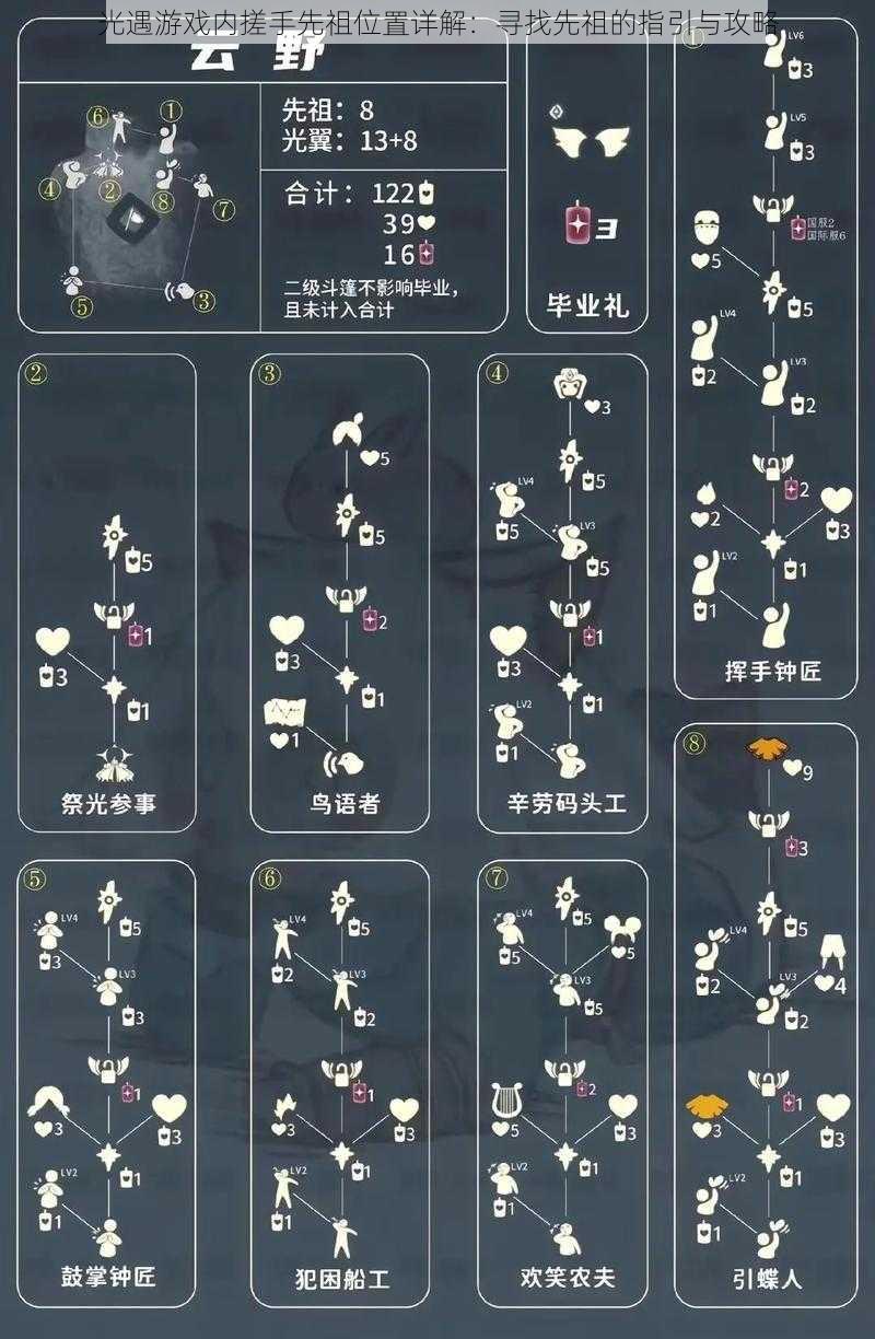 光遇游戏内搓手先祖位置详解:寻找先祖的指引与攻略
