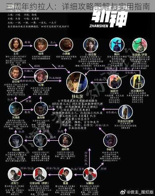 三周年约拉人:详细攻略图解与实用指南
