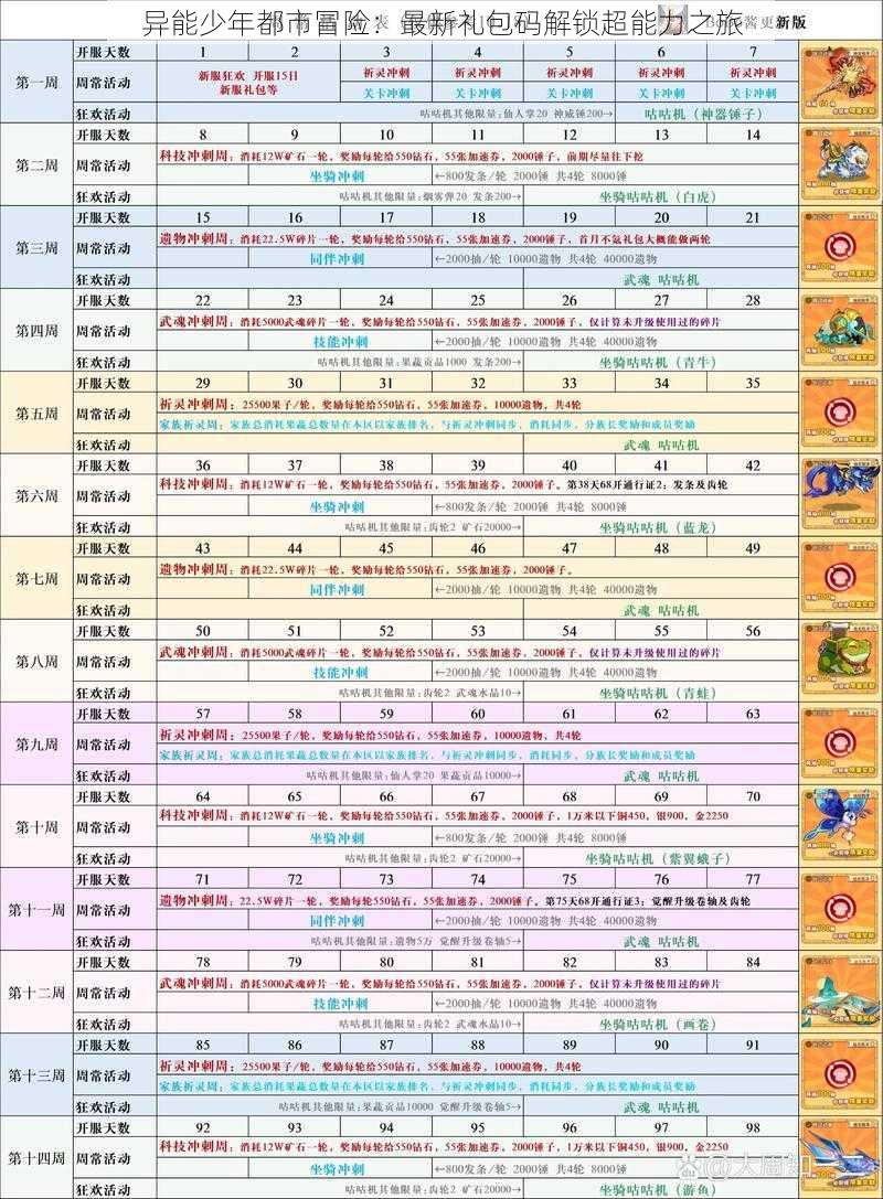 异能少年都市冒险:最新礼包码解锁超能力之旅