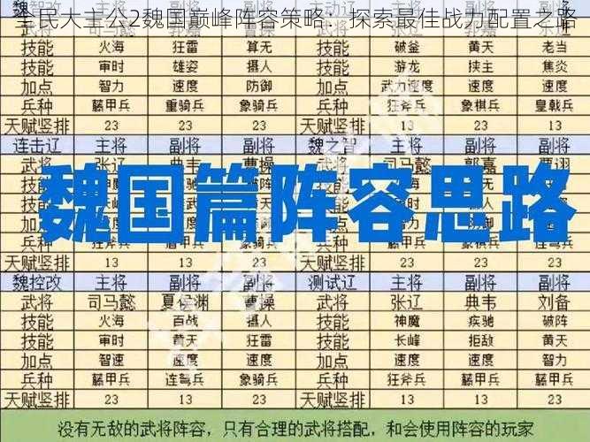 全民大主公2魏国巅峰阵容策略:探索最佳战力配置之路