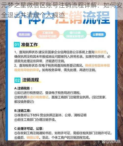 元梦之星微信区账号注销流程详解:如何安全退出并清理个人痕迹