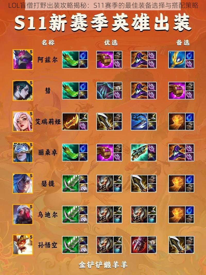 LOL盲僧打野出装攻略揭秘:S11赛季的最佳装备选择与搭配策略