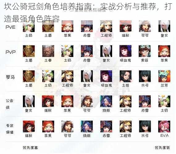 坎公骑冠剑角色培养指南:实战分析与推荐,打造最强角色阵容