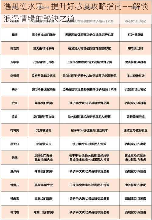 遇见逆水寒:提升好感度攻略指南——解锁浪漫情缘的秘诀之道