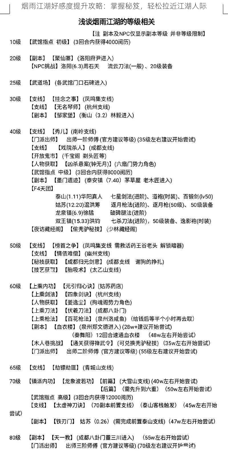 烟雨江湖好感度提升攻略:掌握秘笈,轻松拉近江湖人际